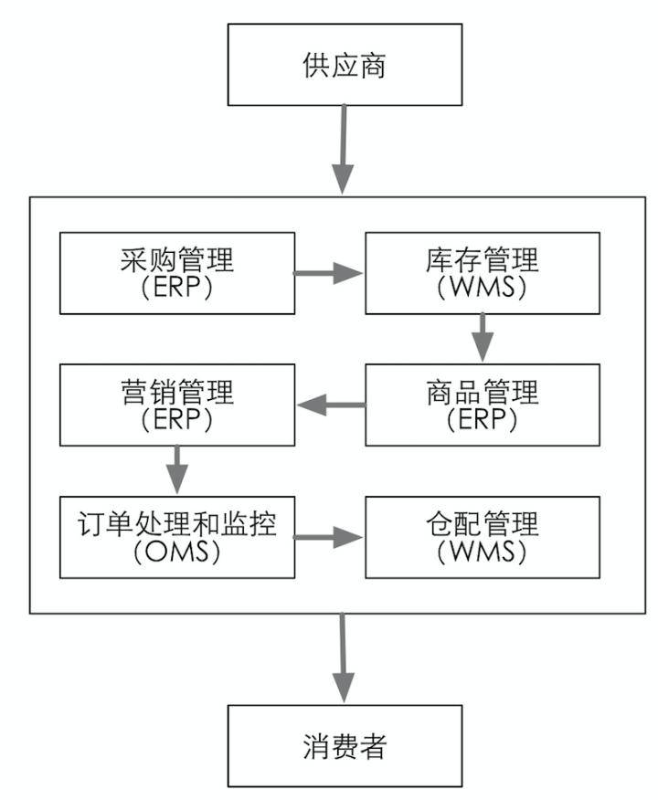 供应链简图图片