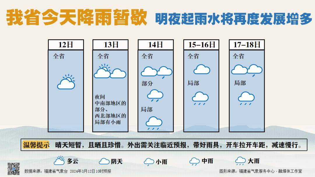 太刺激三明天气大戏即将再反转