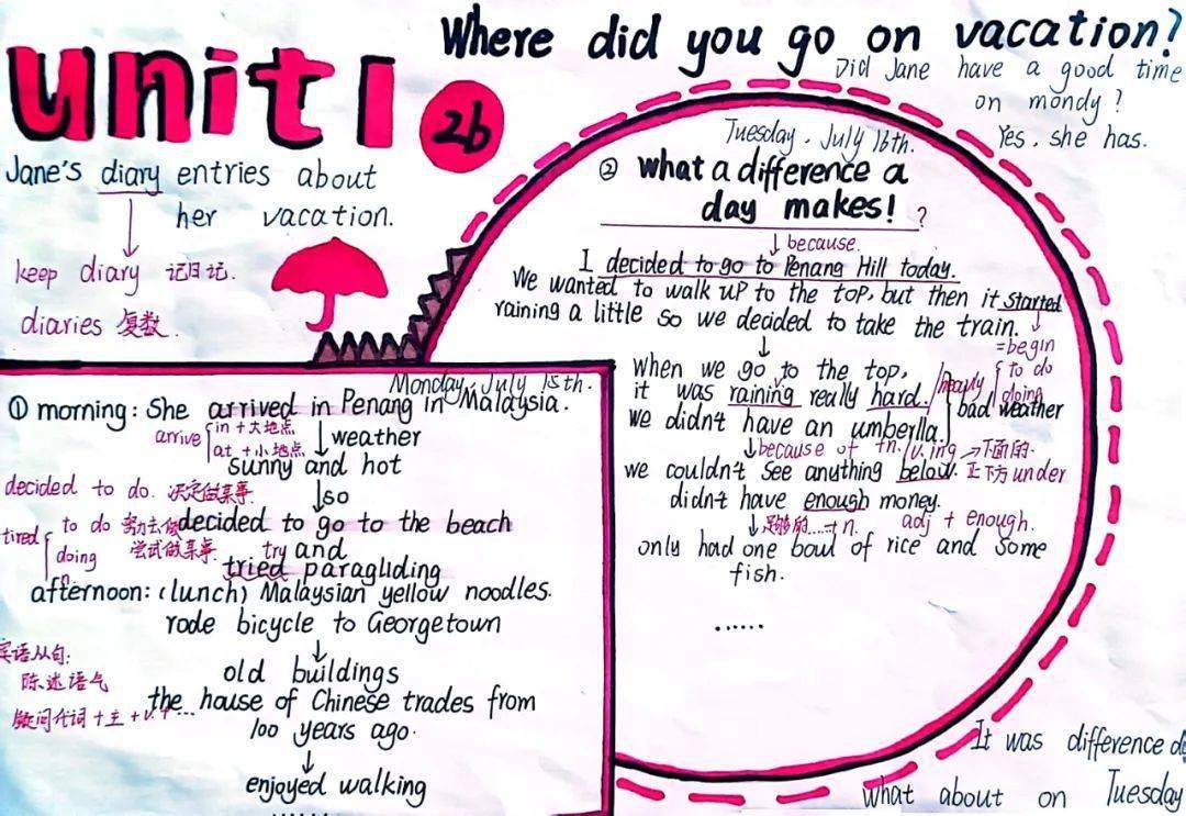 英语版手抄报,色彩斑斓,五彩缤纷,通过此种形式让学生的英语学习变得