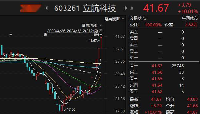 大消息直线拉升