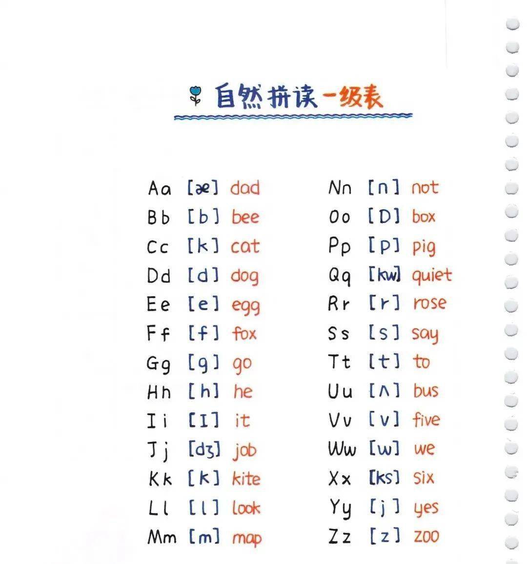 基础英语 | 超赞!音标 自然拼读彩绘思维导图,让你一目了然.