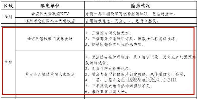 其中,仙游县鲤城豪门娱乐会所,莆田市荔城区莆阳人家饭店,存在多种