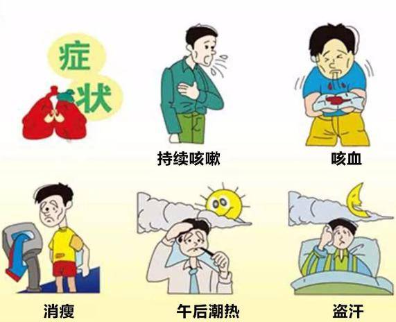 肺结核,这种传染病您了解多少?_治疗_治愈_症状