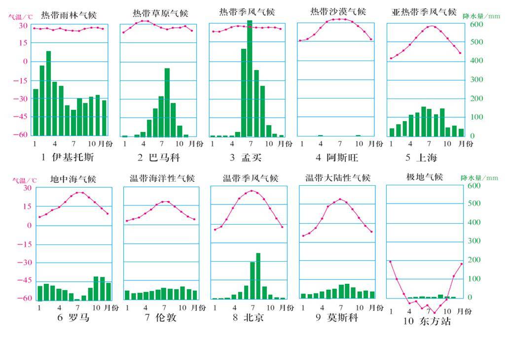 高中地理超全世界气候类型分布图超高清