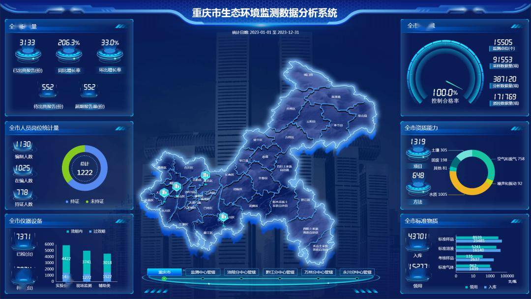 "双十佳"典型案例73 | 重庆市生态环境监测中心:构建智慧化生态环境