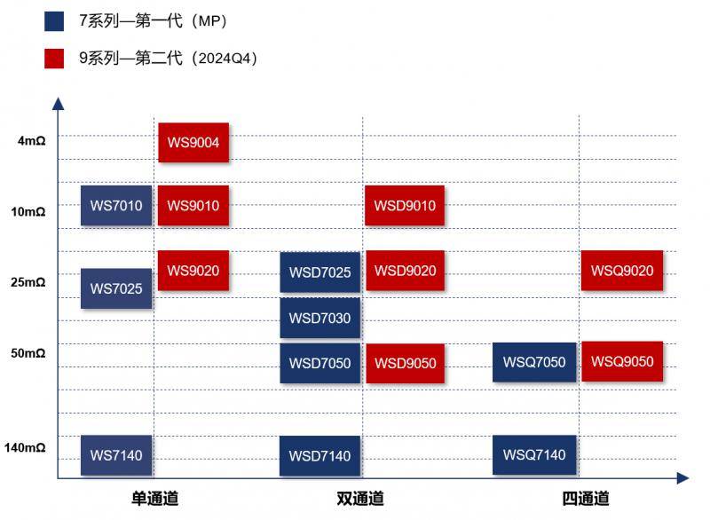 WS2024JUL304