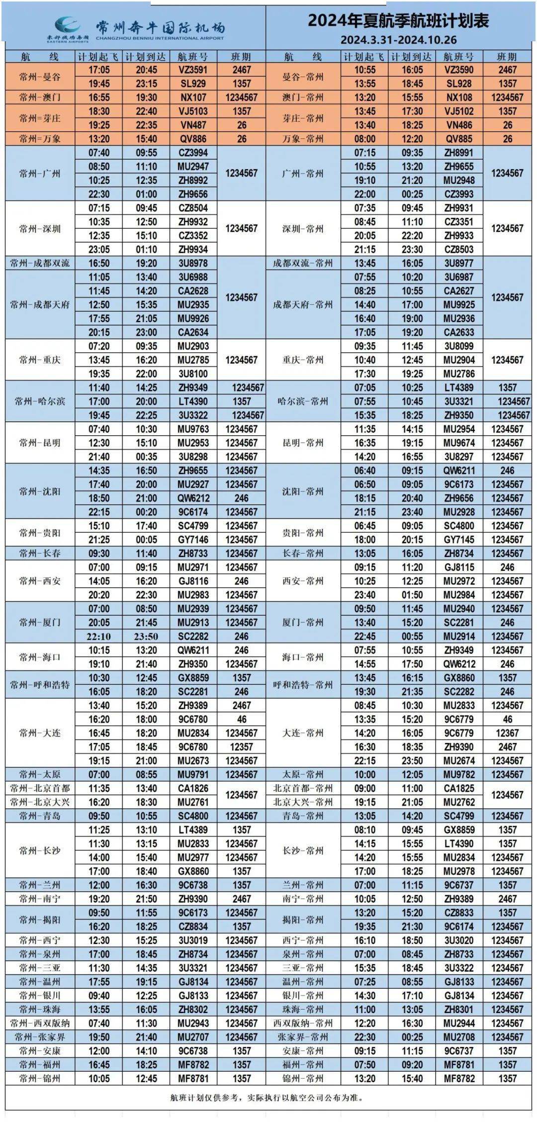 国际航班航线图图片