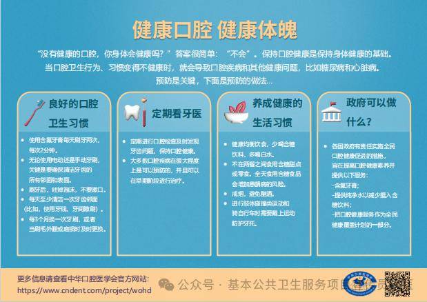 健康科普3月20日世界口腔健康日健康口腔健康体魄