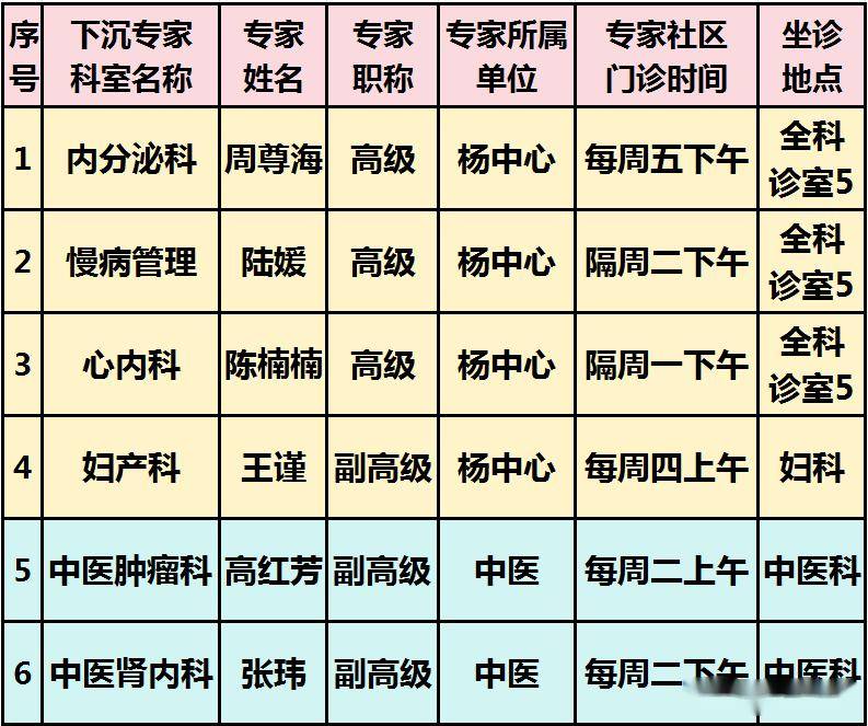 朝阳医院看肺纤维化的专家-（手把手教你如何挂上号）的简单介绍