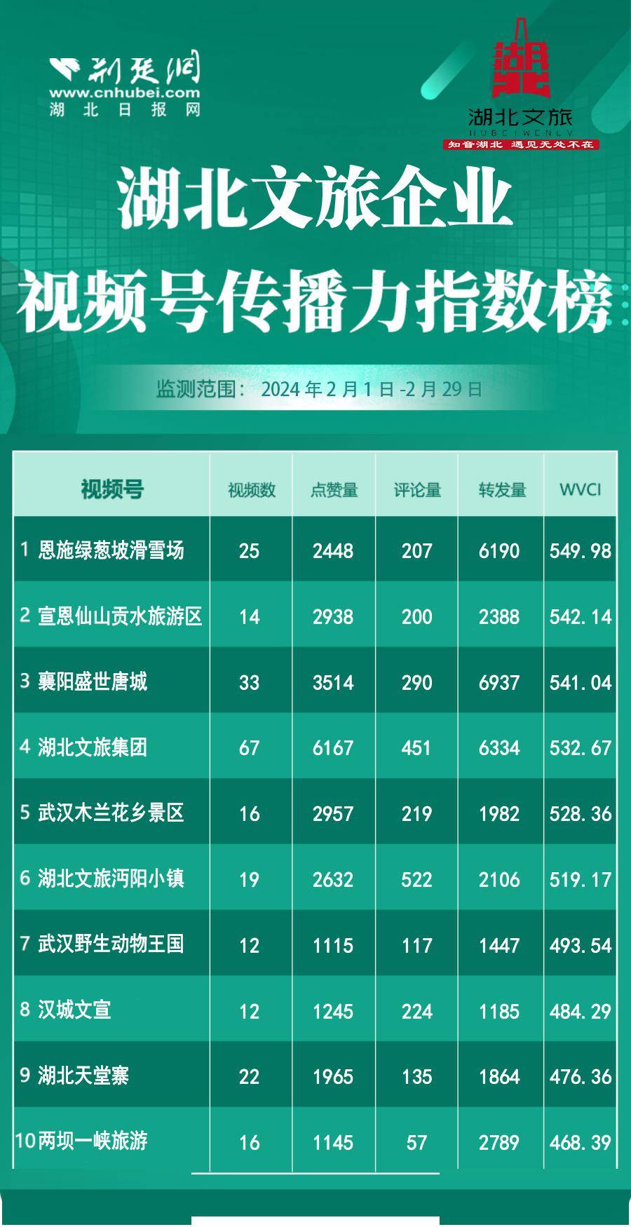 媒体指数是什么(媒体指数无数据是什么原因)