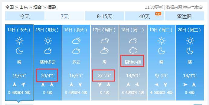 烟台多地延长供暖时间_气温_预报_天气