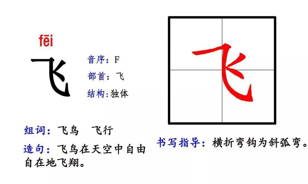 一年级语文生字卡片拼音偏旁结构组词造句规范化辅导干货