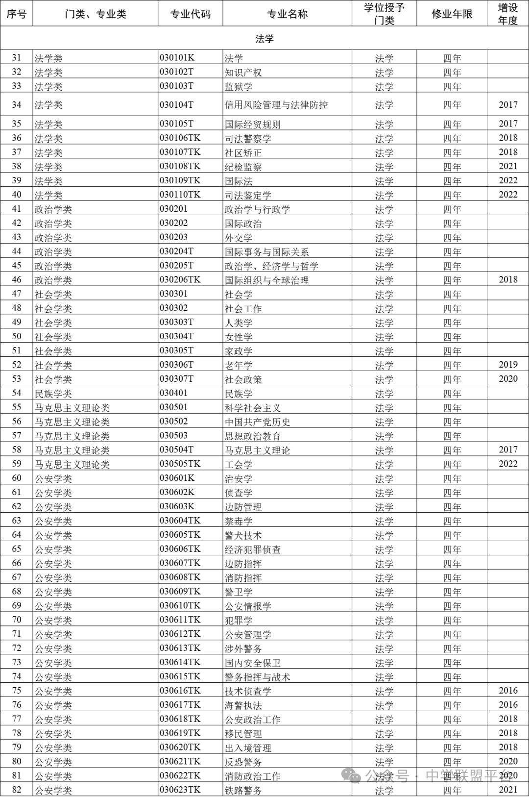 2024本科专业大全附就业方向建议收藏