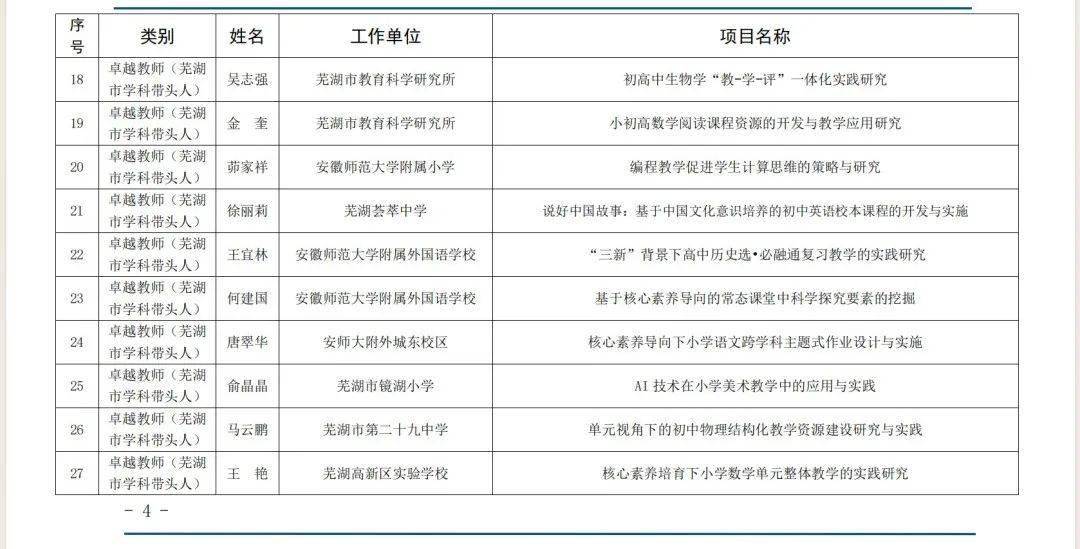 芜湖市教育局最新公布!三山6个项目入选