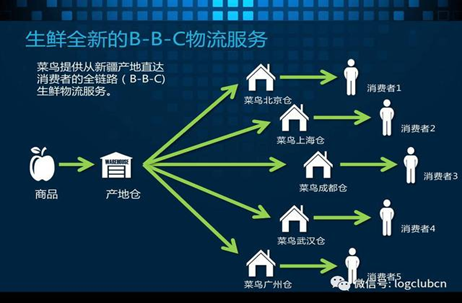 快递物流方案图表（快递物流工作流程图）《快递物流运作流程图》