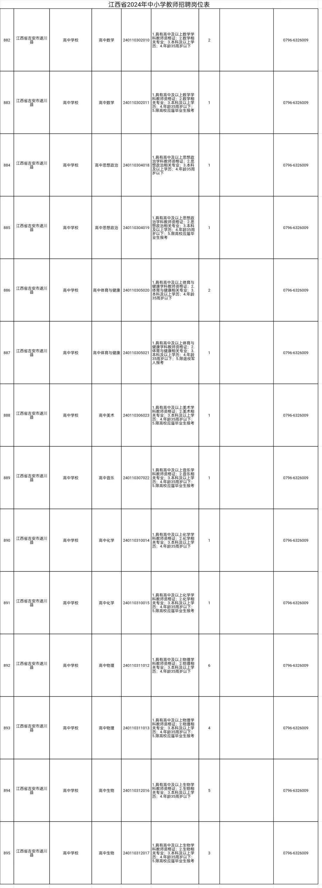 小编带你去看看其中,遂川招聘30人2024年中小学教师招聘公告江西省