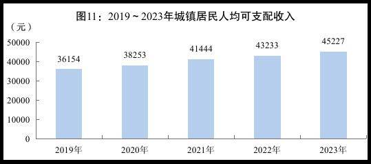 增长602023年四川gdp突破6万亿
