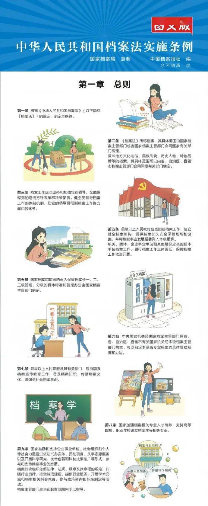 一图读懂中华人民共和国档案法实施条例