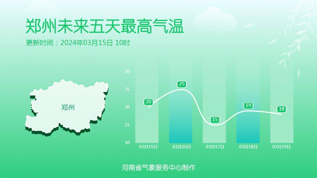 天气_零星小雨_车辆