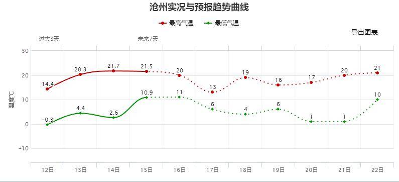 任丘天气预报图片