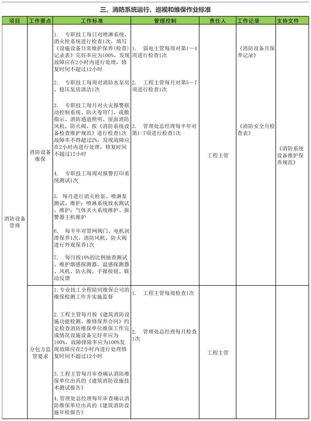 物业管理怎么开展工作(物业管理怎么开展工作总结)