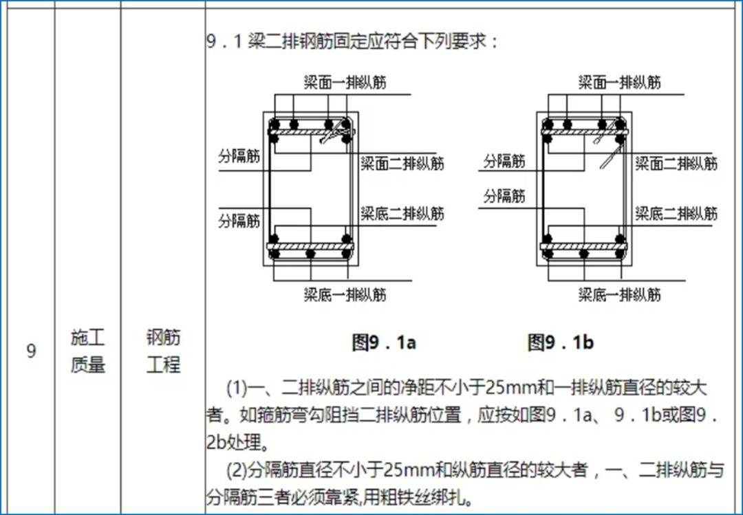 垫铁设置图片