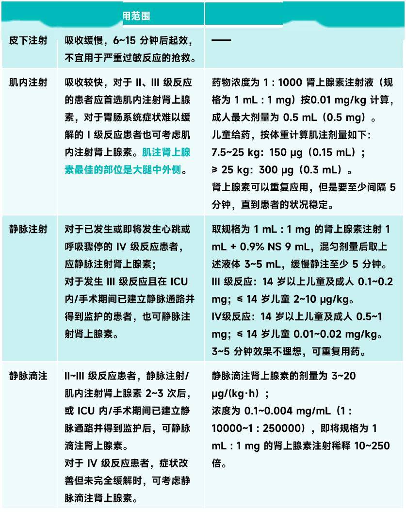 激素后患者死亡,这些用药误区需注意67_抢救_注射液_剂量