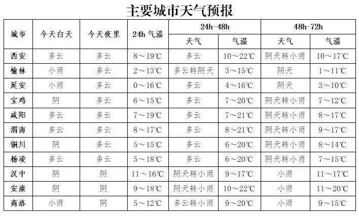 最快今晚就到→