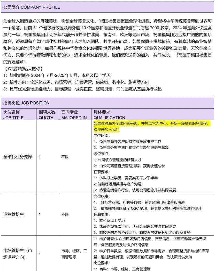 岗位信息表|b17上海杨国福企业管理(集团)有限公司