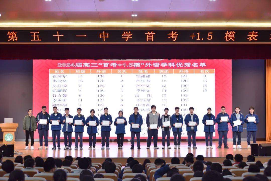 灿  仇智阳王利豪  马   翔  陈俊利  周珊羽余铉宸  叶舒琦  李政鸿