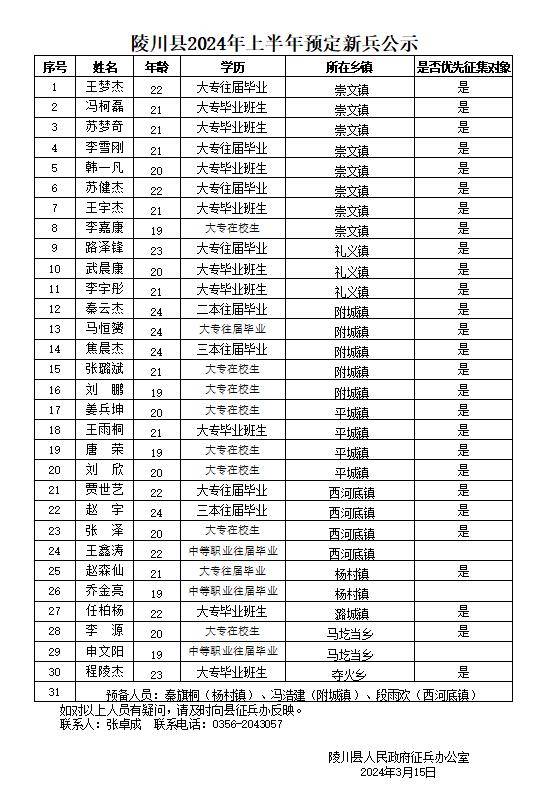 陵川2024年上半年预定新兵名单公示