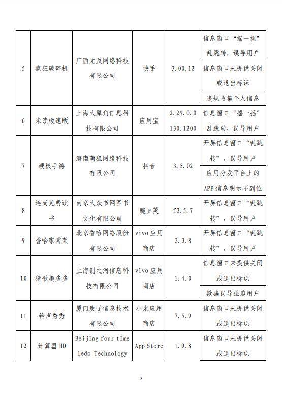 工信部怪兽充电途虎养车等62款app有侵害用户权益行为