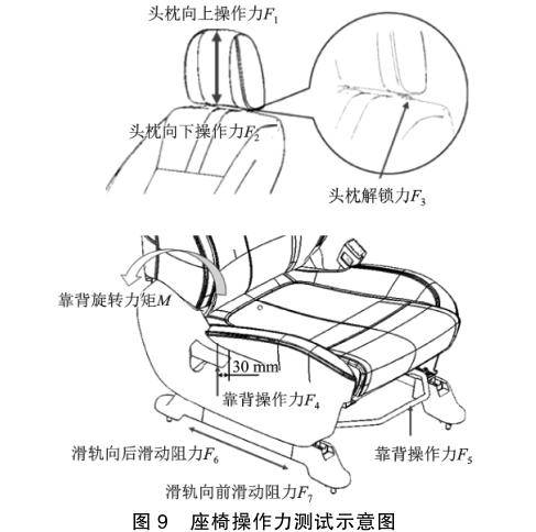 椅子力学结构图片