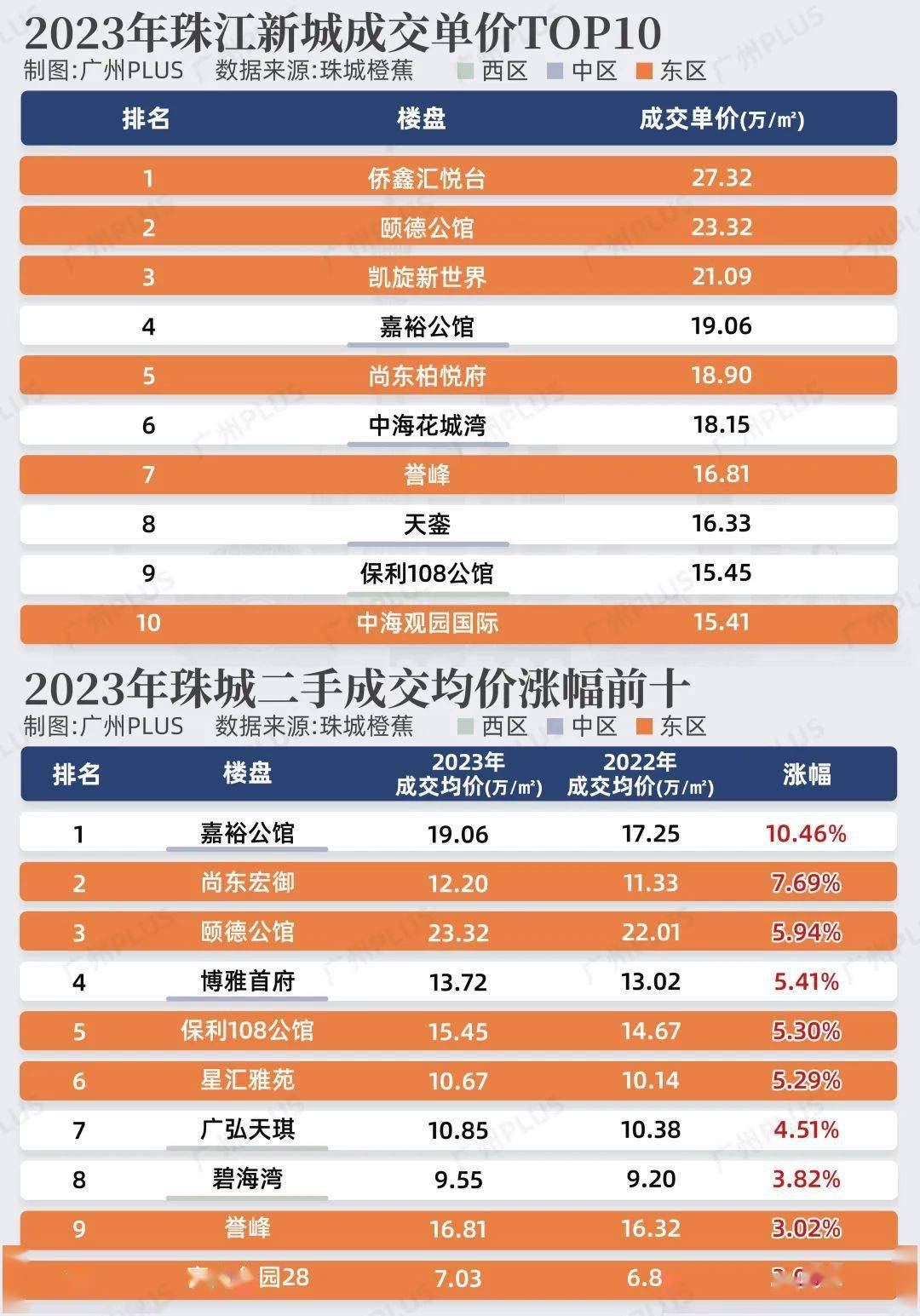 恕我直言能超越珠江新城的只有珠江新城自己