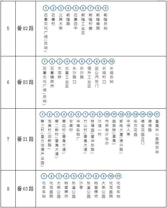 下车请按铃广州21条公交线不再站站停有你常坐的吗