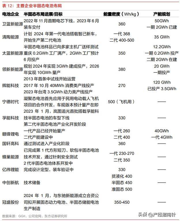 新能源产业链研究之固态电池:固态电池发展趋势报告_电解质_材料_正负