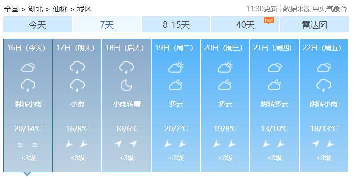 冷空气来袭降温10仙桃天气又要大变