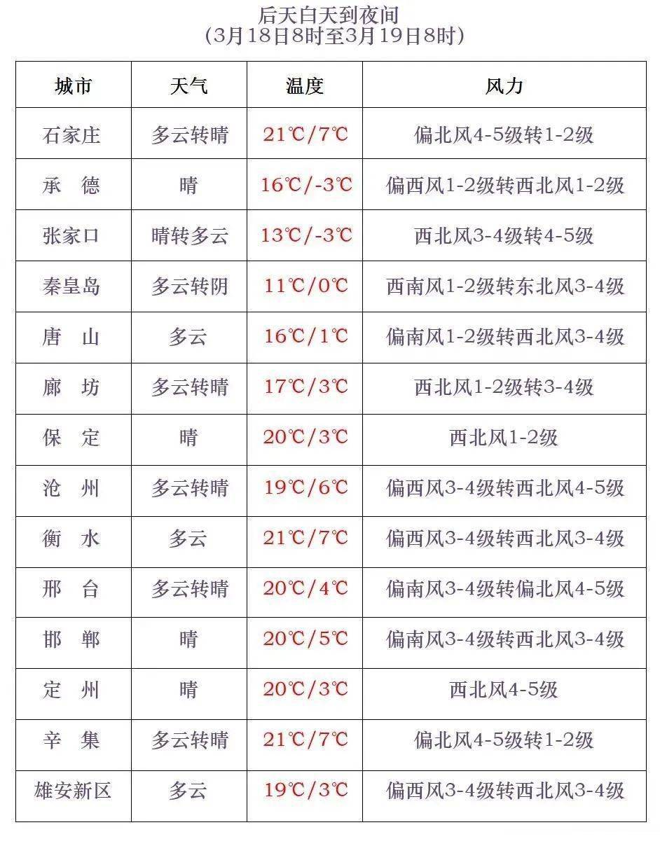 新疆哈密天气预报图片