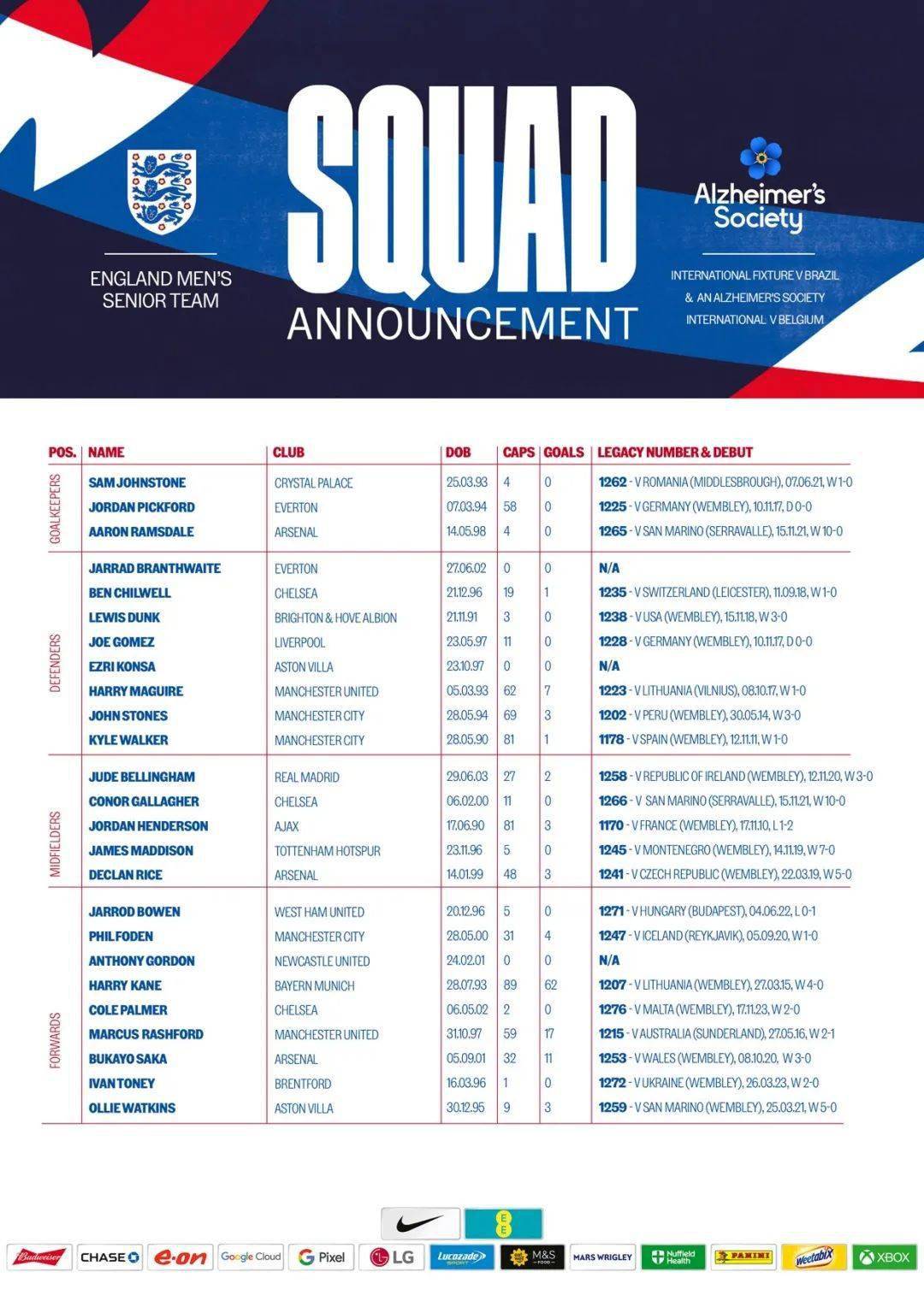 官方阿森纳续约本怀特枪手欧冠四分之一决赛对阵拜仁索斯盖特怀特拒绝