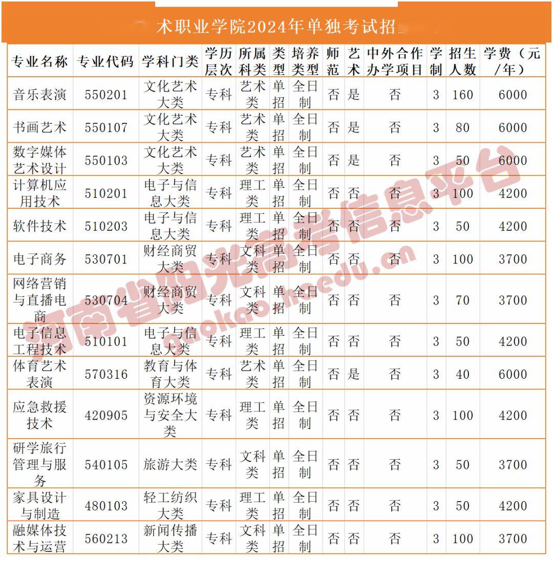 安徽艺术学院声乐单招图片