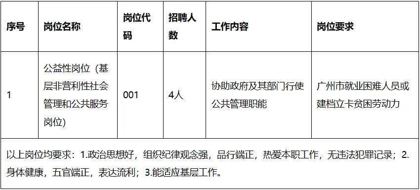 看过来增城又有好工作上新啦