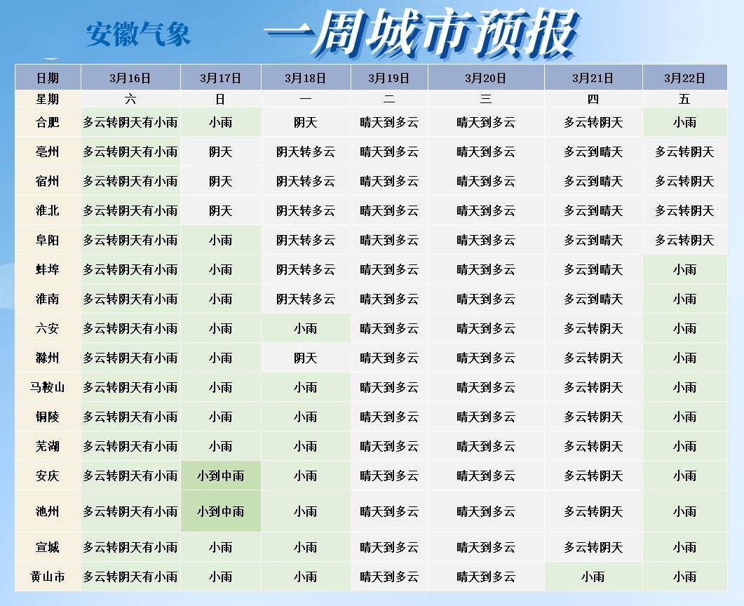 跌到1℃!冷空气已抵达安徽!_全省_宿州市_我省
