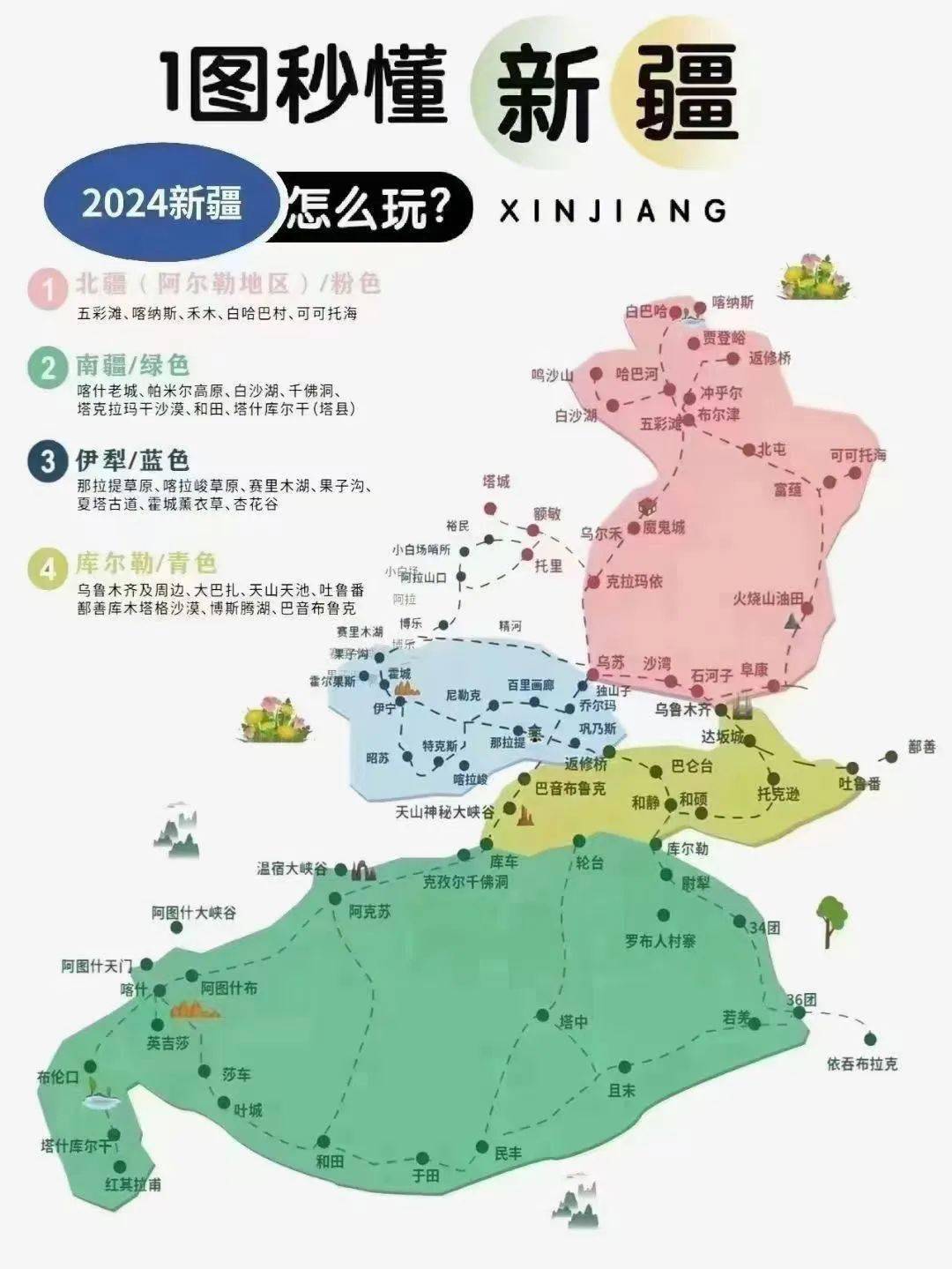 1图秒懂新疆旅游
