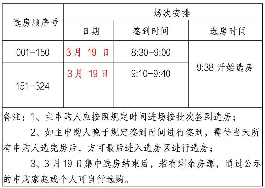 定期存单选房开发商 来自搜狐网