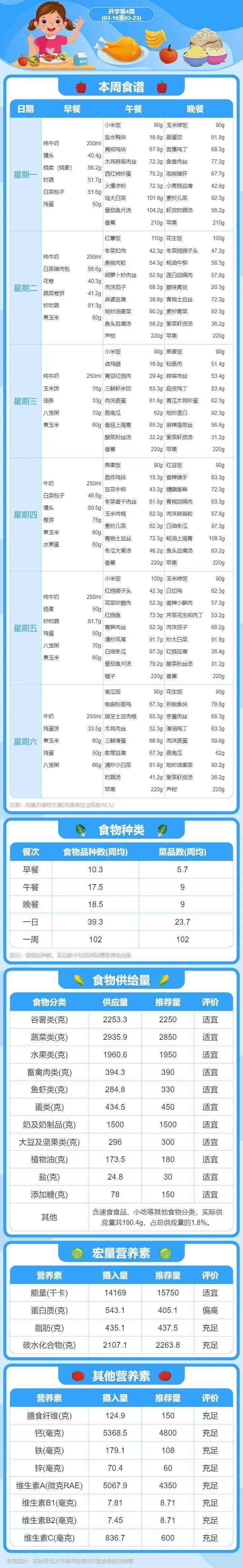 营养套餐图片及菜单图片