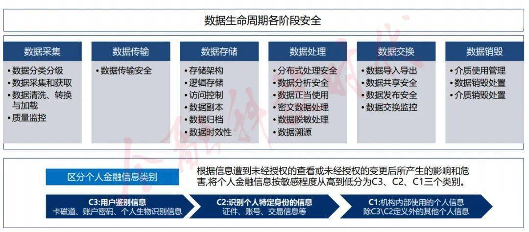 数据赋能治理有道交通银行广东省分行数据治理方案及应用