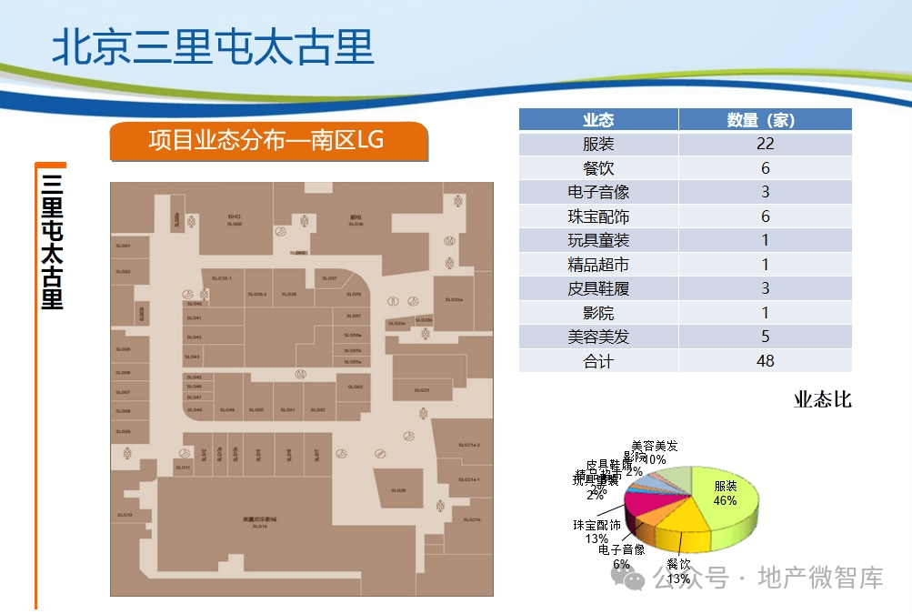 三里屯soho商场地图图片