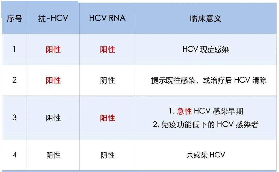 无症状没感染警惕这个沉默的杀手比乙肝还可怕
