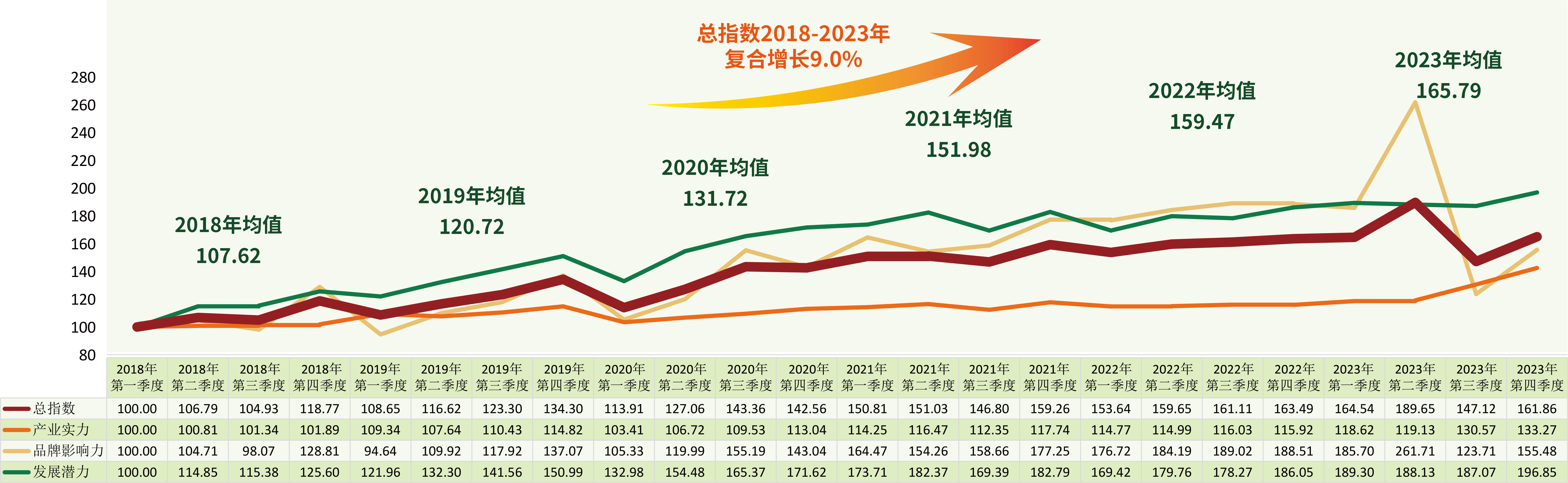 2023年仙作產業延續穩步增長態勢_發展_指數_中國