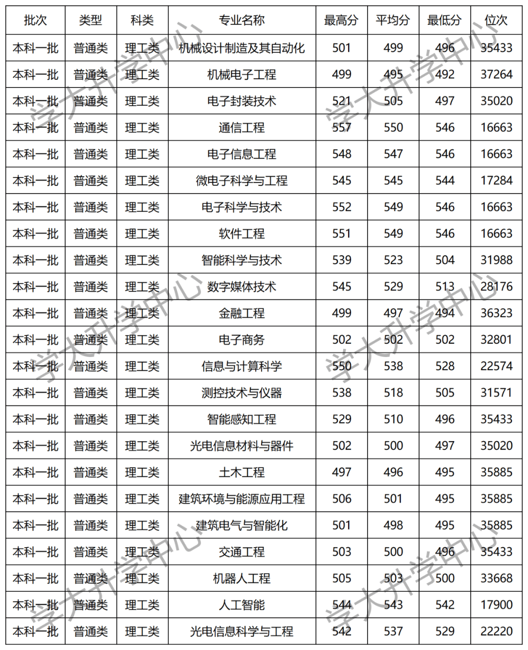 华体会山西电子科技学院正式挂牌！盘货天下名为“电子科技”的高校及分数线(图9)